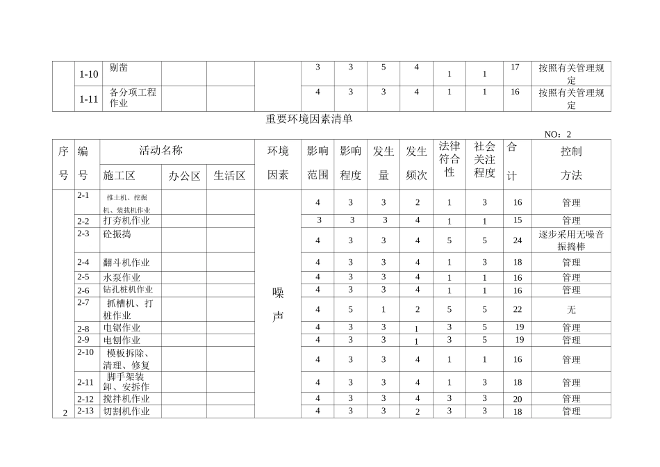 重要环境因素清单_第3页