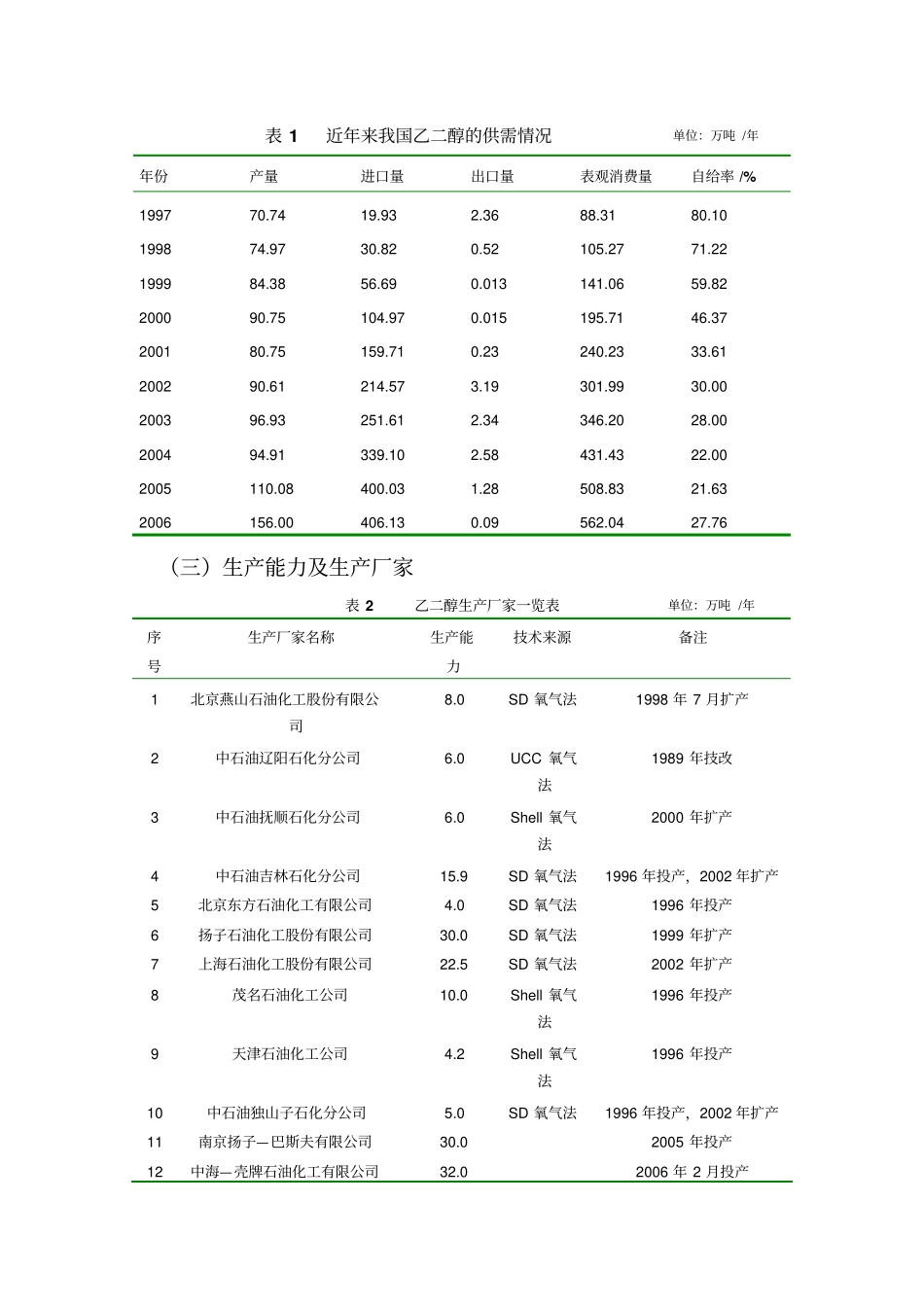 20万吨煤制乙二醇剖析_第2页