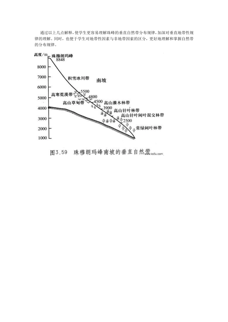 珠穆朗玛峰自然带北高南低的原因_第3页