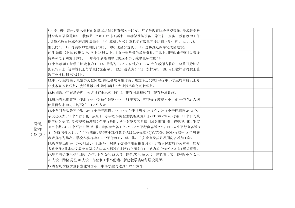 农村教学省标40项数据_第2页