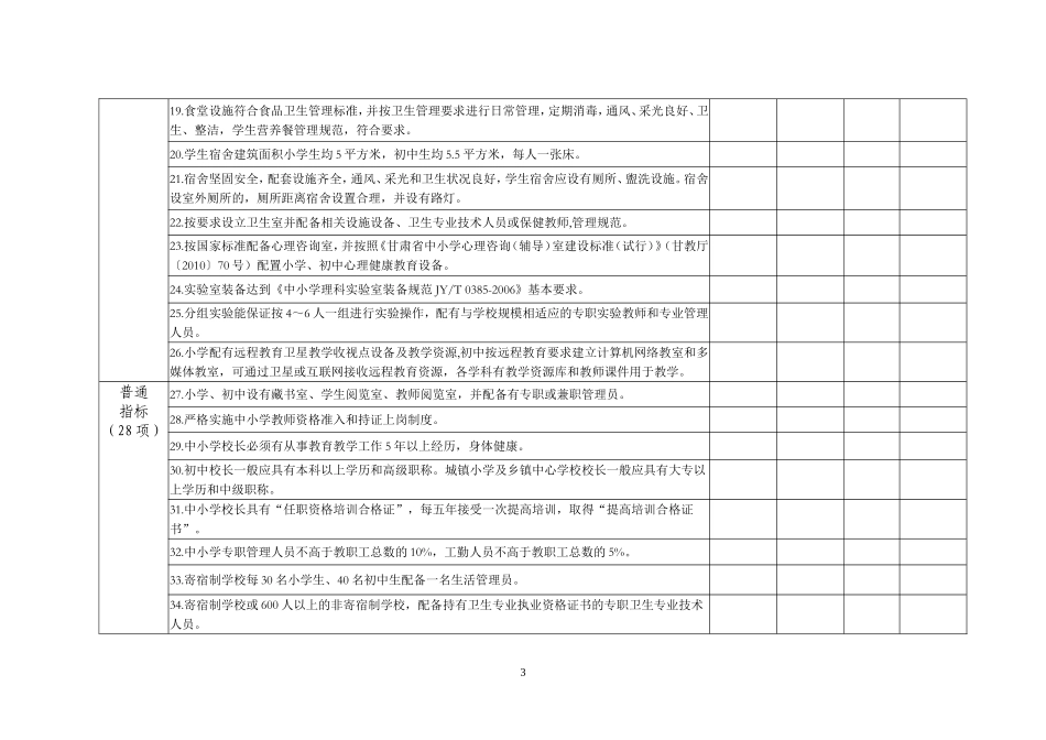 农村教学省标40项数据_第3页