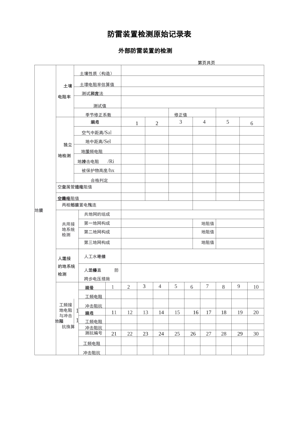 防雷装置检测原始记录表_第3页