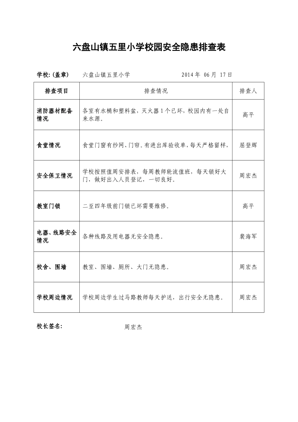 六盘山镇五里小学校园安全隐患排查表_第1页