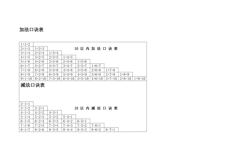 十以内加减法口诀表_第1页