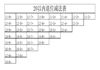 20以内退位减法表