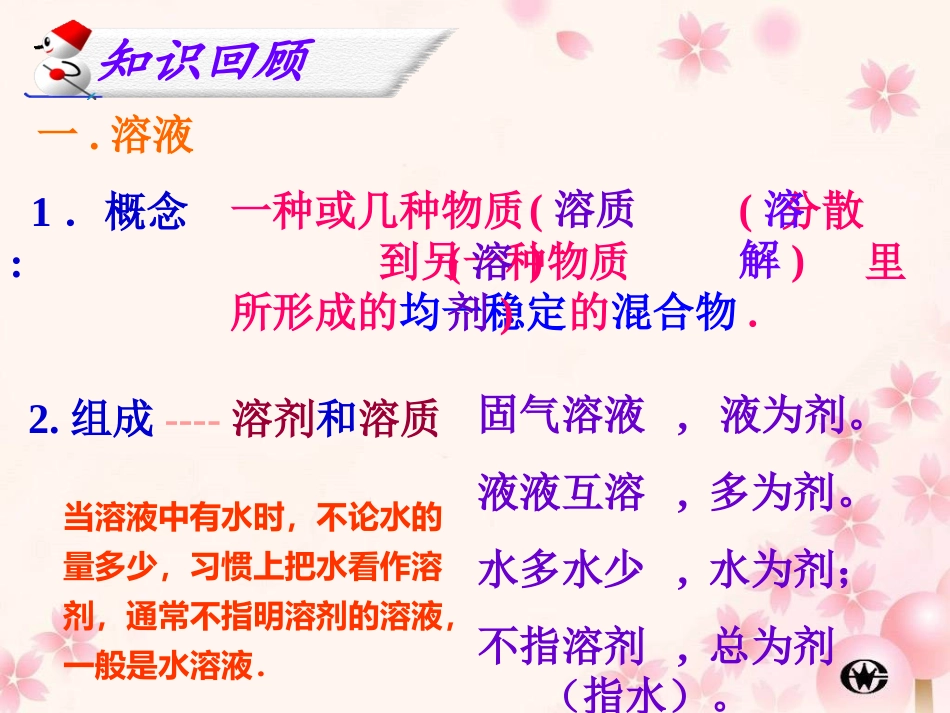 九年级化学第七单元《溶液》复习课件_第2页