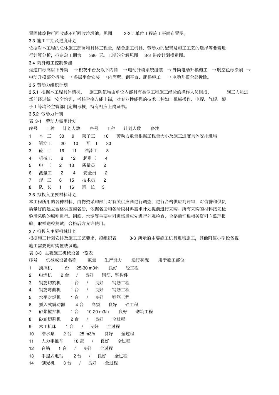 210米烟囱施工组织设计_第2页