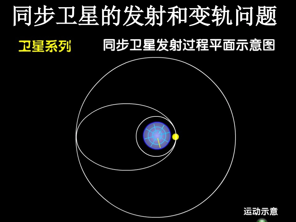 同步卫星发射模型_第1页