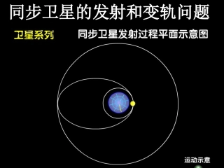 同步卫星发射模型