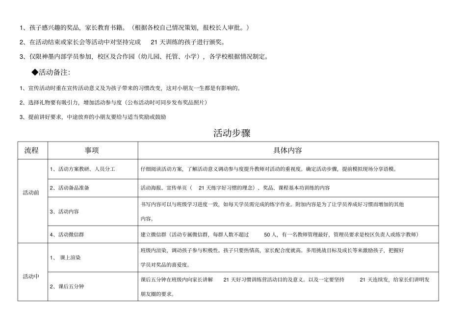21天好习惯训练营活动方案_第2页