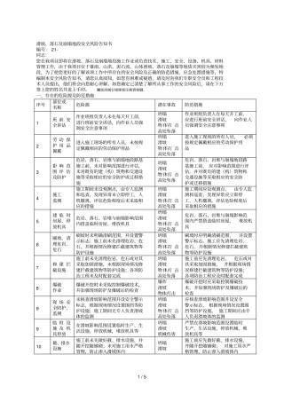 21滑坡、落石及崩塌地段安全风险告知书