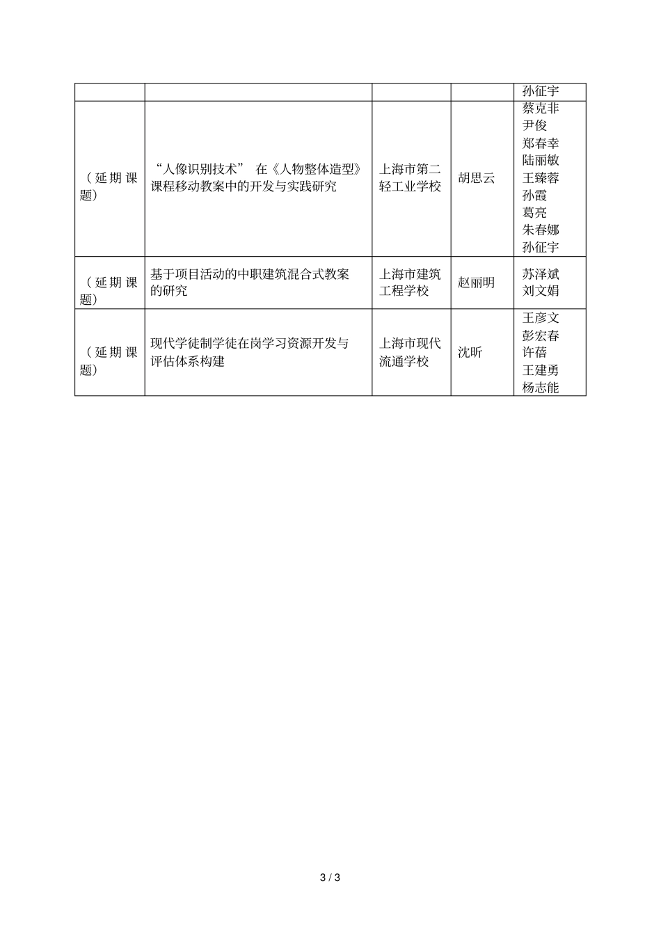 22018年上海中等职业教育课程与教学改革研究_第3页