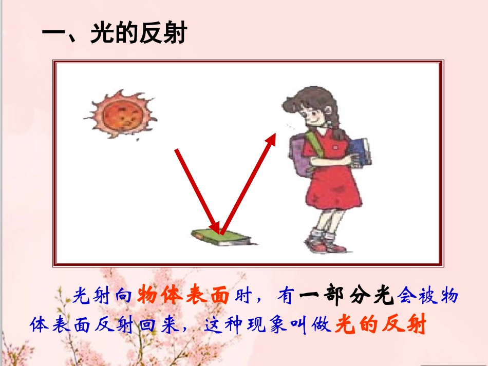 《光的反射》课件1_第2页