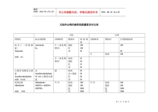 大陆和台湾的兽药残留量要求对