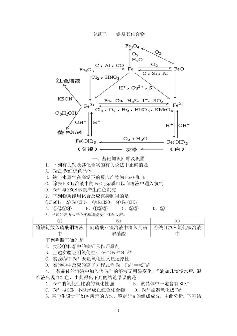 专题三铁及其化合物_第1页