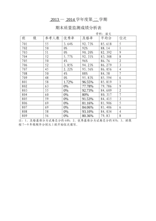 语文期末质量监测成绩分析表
