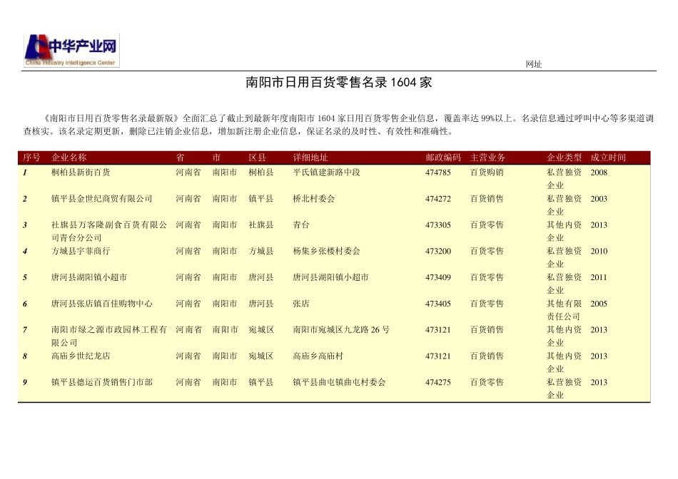 南阳市日用百货零售名录1604家 _第1页