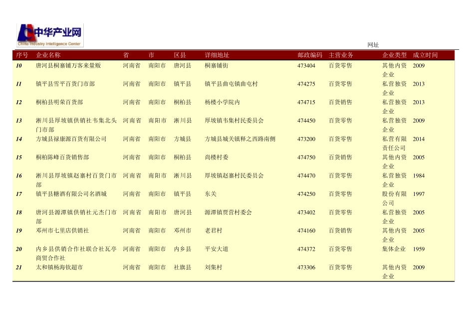 南阳市日用百货零售名录1604家 _第2页