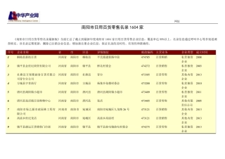 南阳市日用百货零售名录1604家 