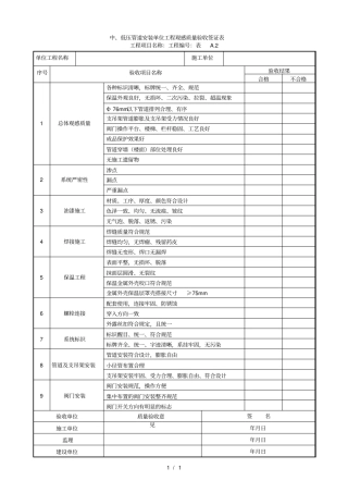 24中、低压管道安装单位工程观感质量验收签证表