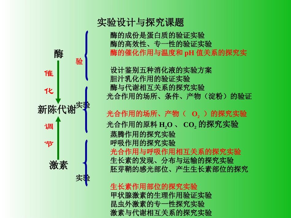 代谢与调节专题复习_第3页