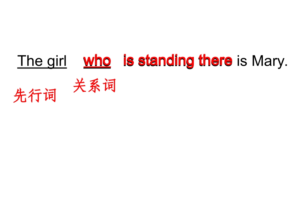 定语从句常见考点[课件]_第3页