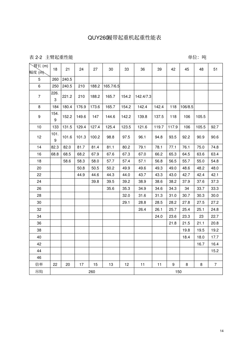 260吨吊车性能表_第1页