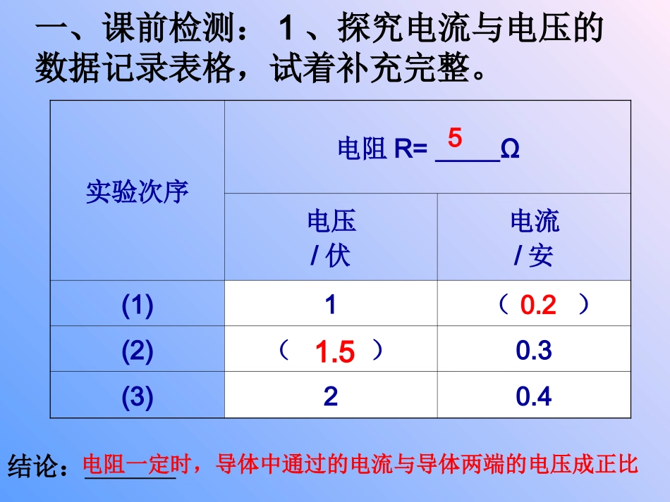 欧姆定律PPT_第2页