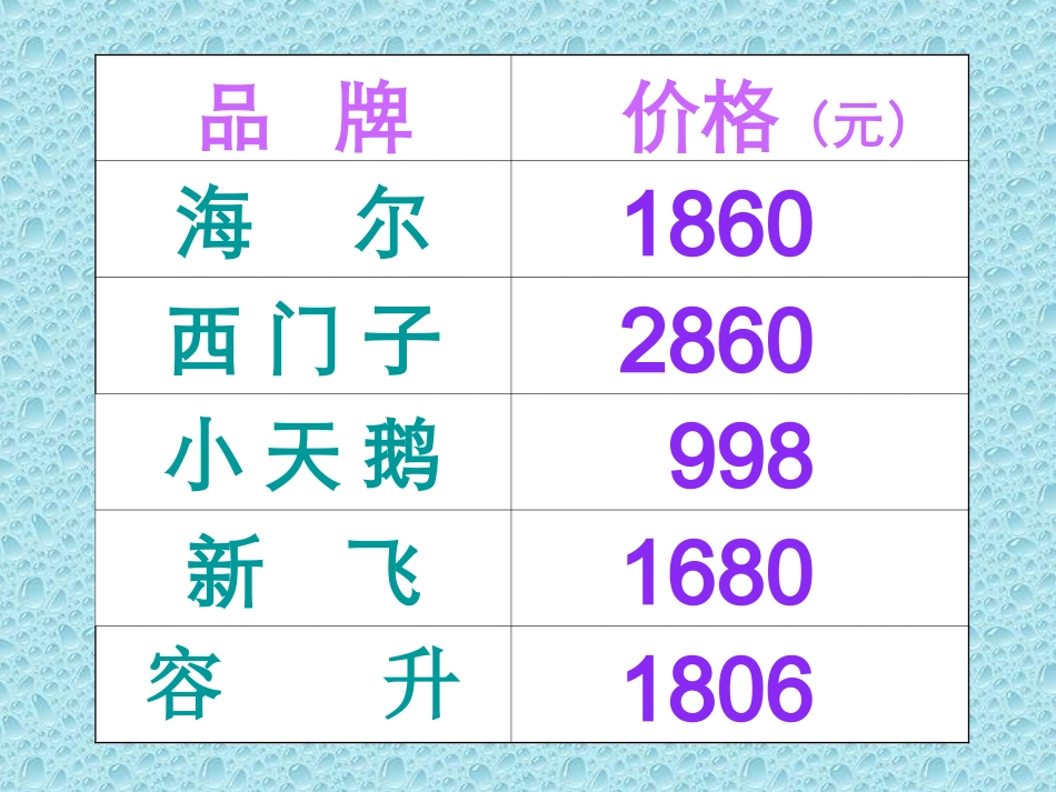 比万以内数的大小_第2页