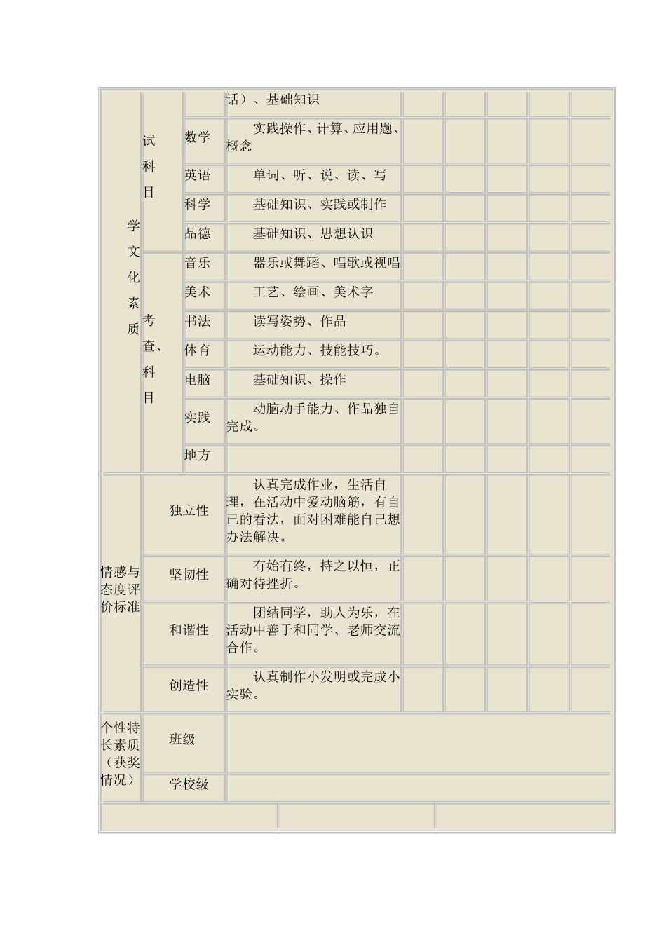 王寨教育集团施营小学生综合素质评价表_第2页