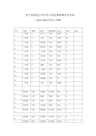 贺兰县回民小学学生口语比赛参赛学生名名次表