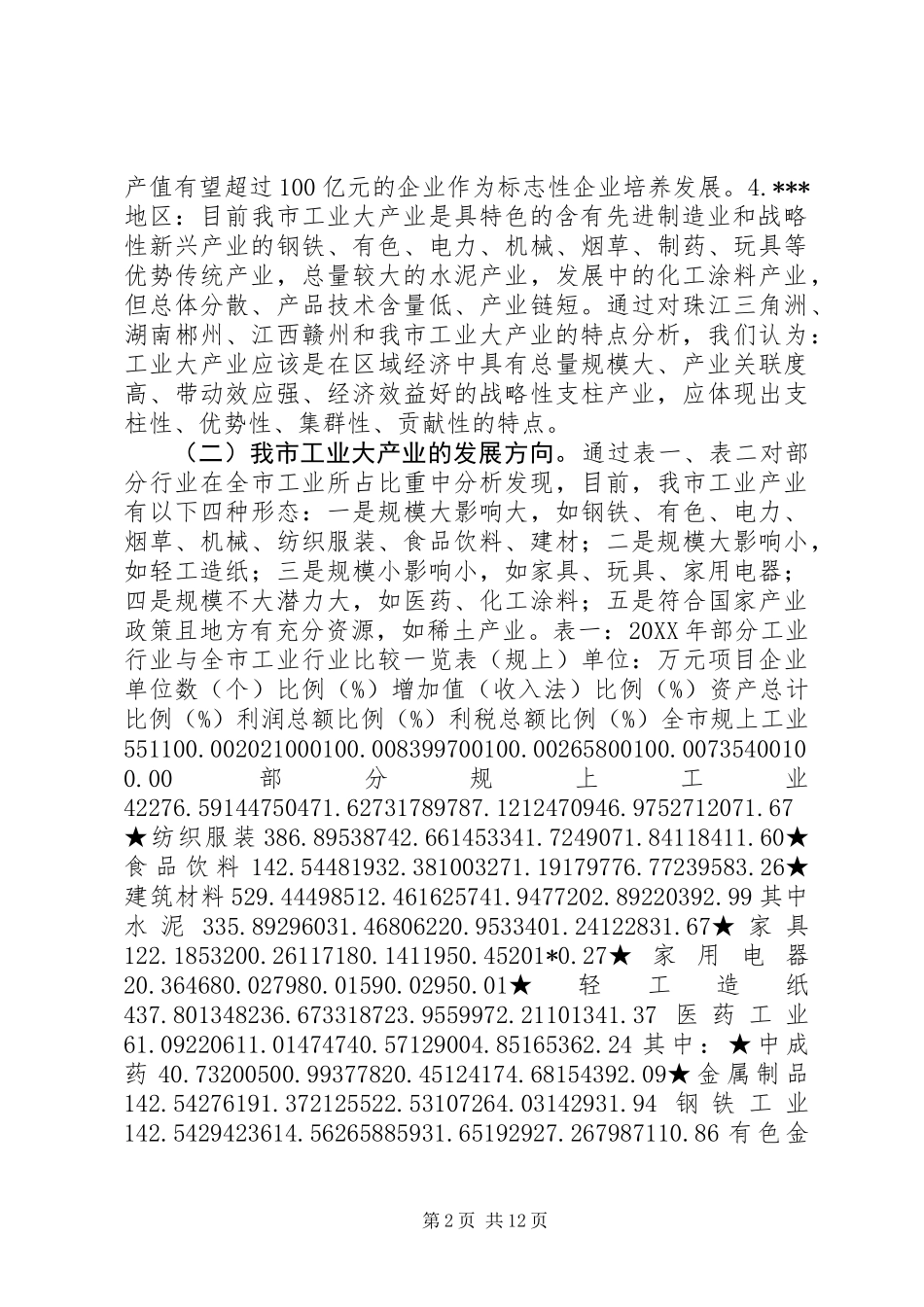 关于培育发展工业大产业的调研报告_第2页