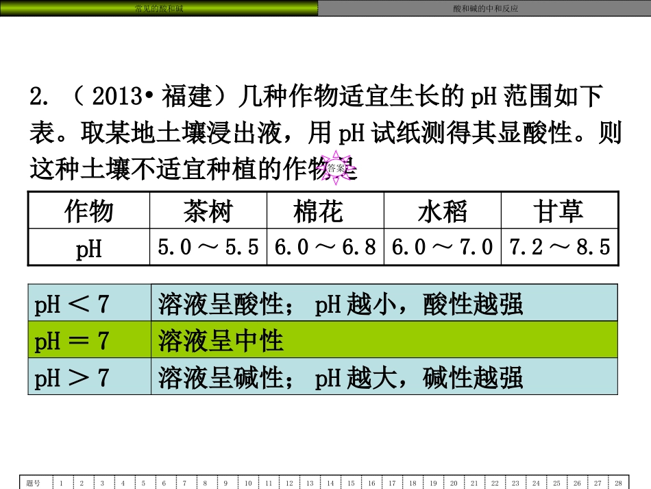 2014年中考一模复习·第十单元《酸和碱》真题练习(教师用)_第3页