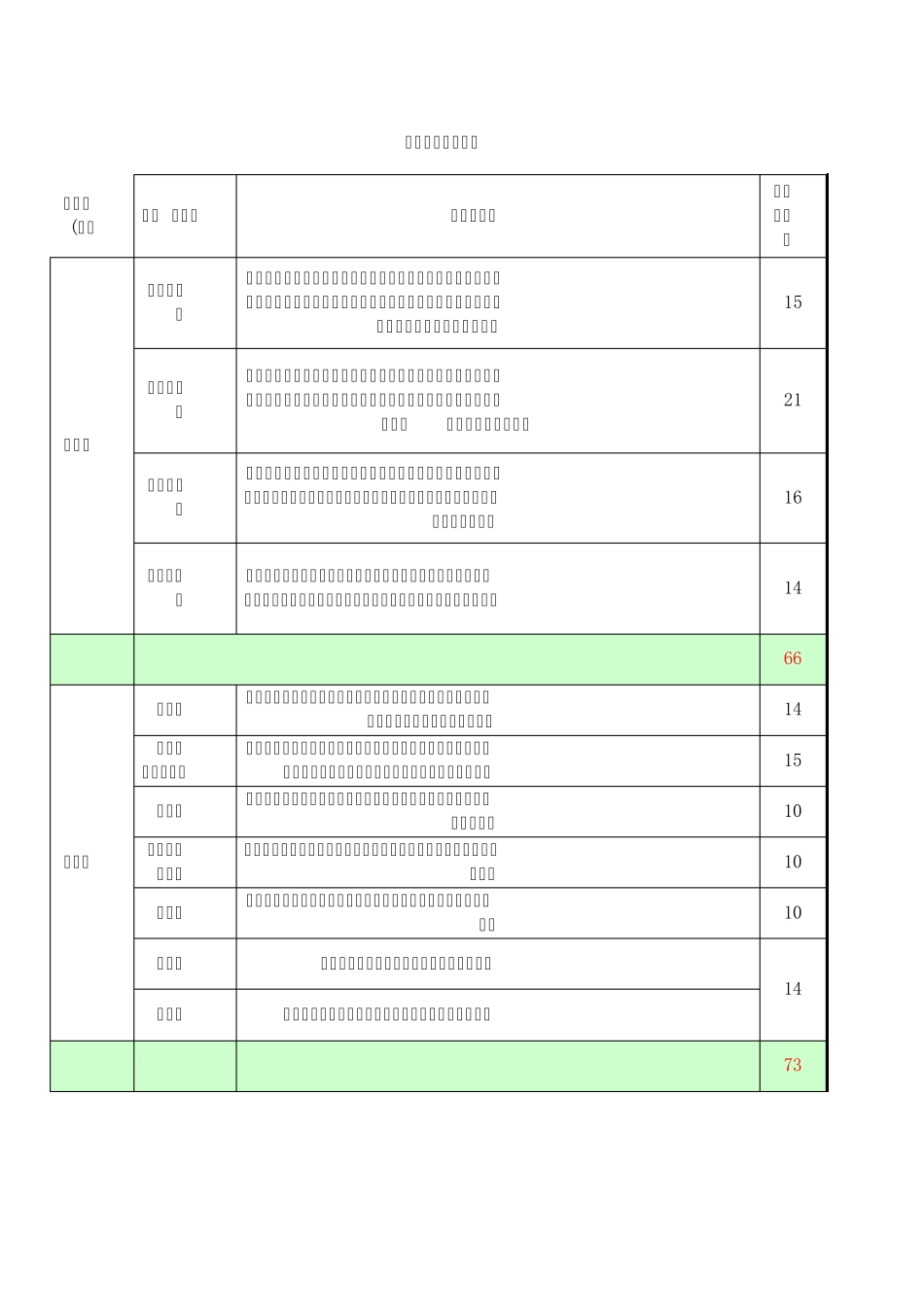昆明市农村覆盖表 _第1页