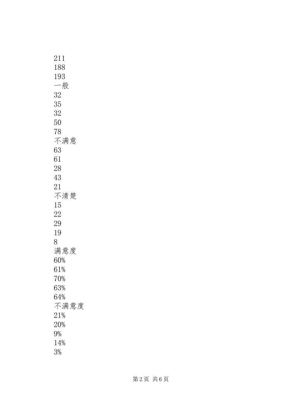 关于农村党支部书记素质建设的调查与思考_第2页