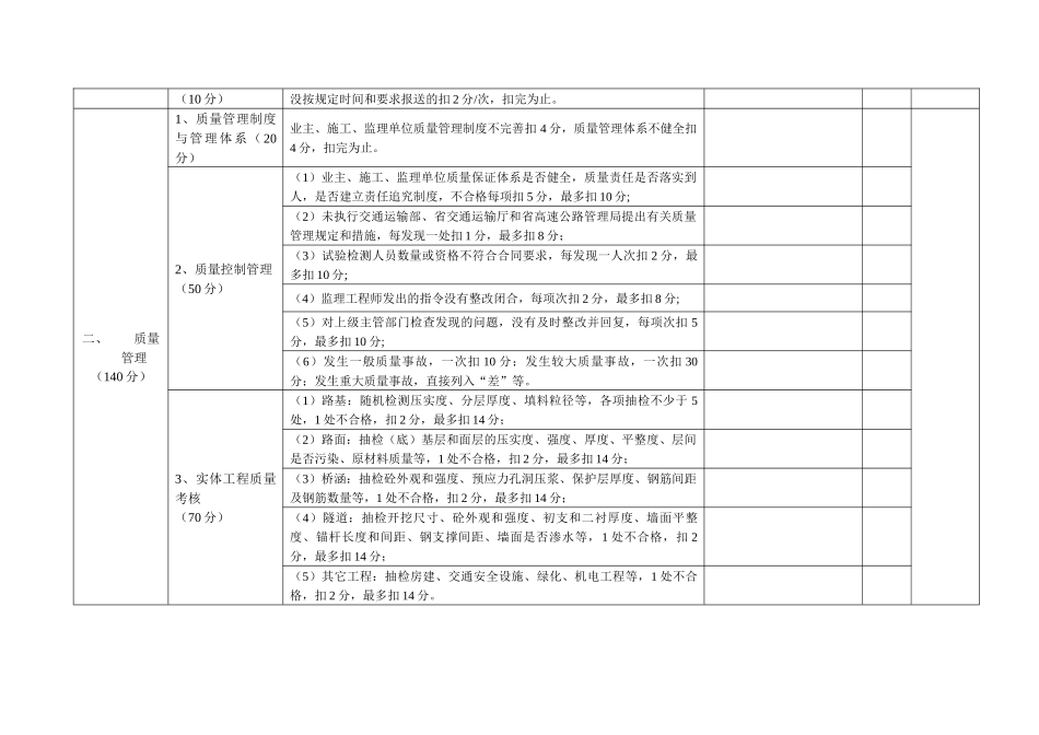 公路建设项目年终考核表(考核用表)_第3页
