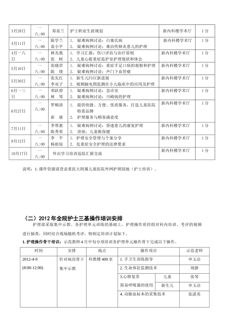 护士分层次培训考核手册_第3页