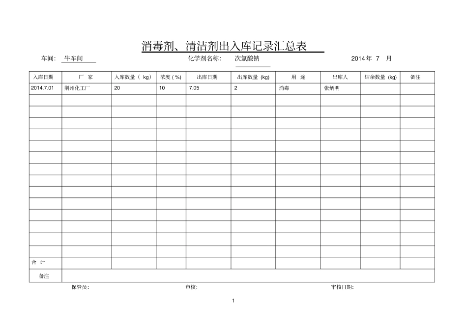 2、消毒剂、清洁剂出入库记录_第1页