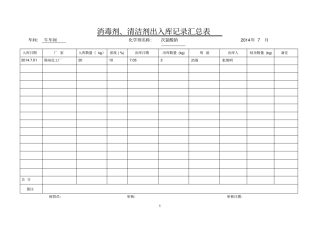 2、消毒剂、清洁剂出入库记录
