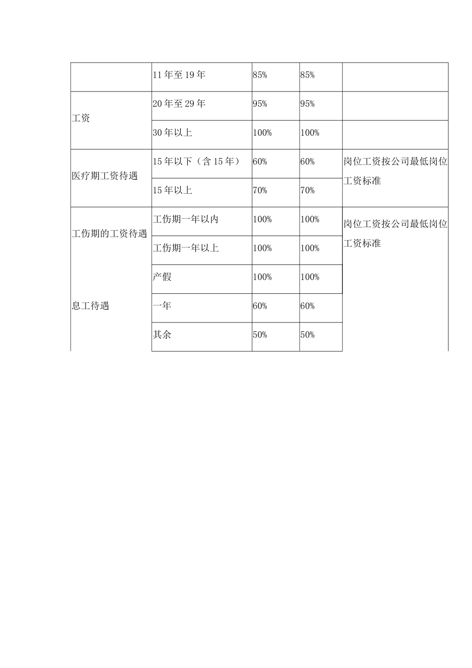 公司员工考勤管理_第3页