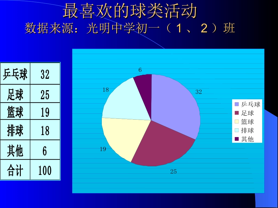 扇形统计图1_第2页