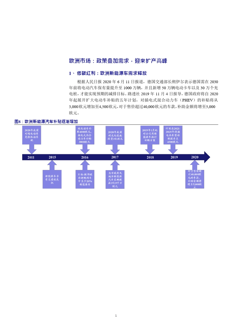 欧洲碳减排及补贴政策对新能源汽车行业的影响分析(2021年)_第1页