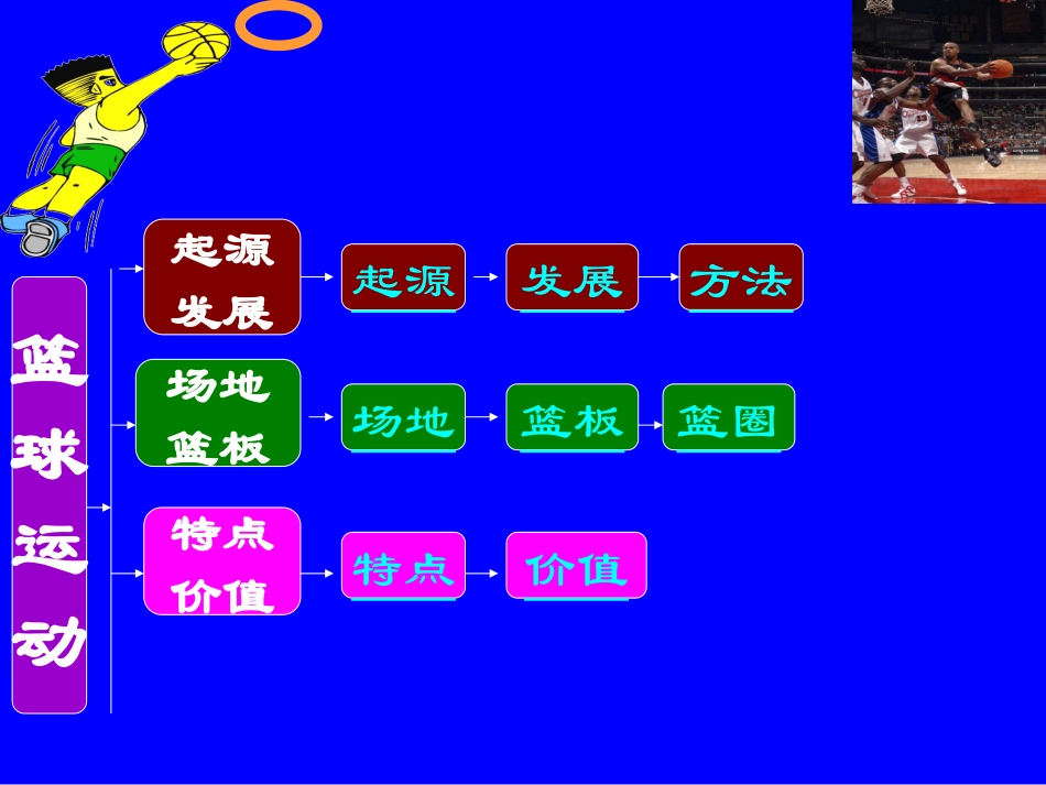中学体育-篮球运动基础知识课件_第3页