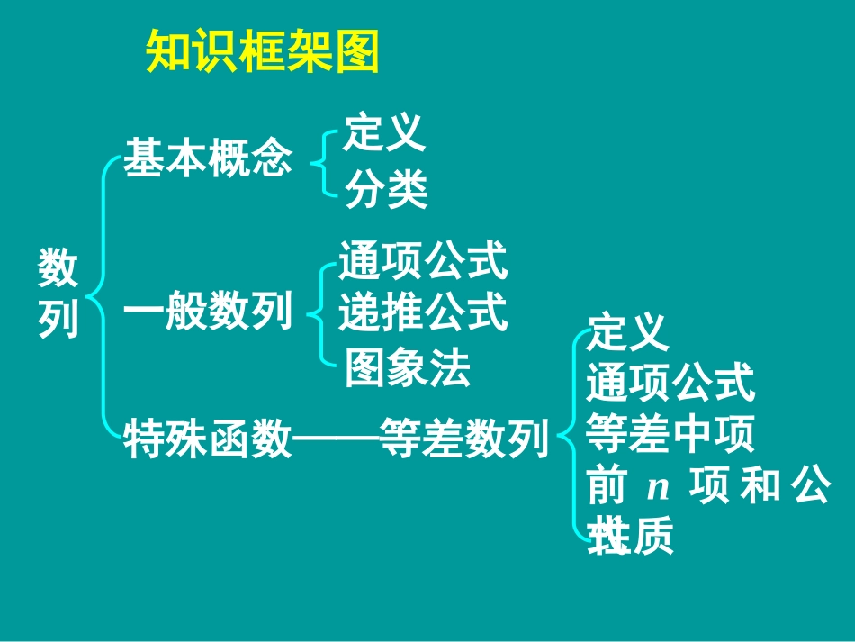 高三数学数列、等差数列复习课件_第2页