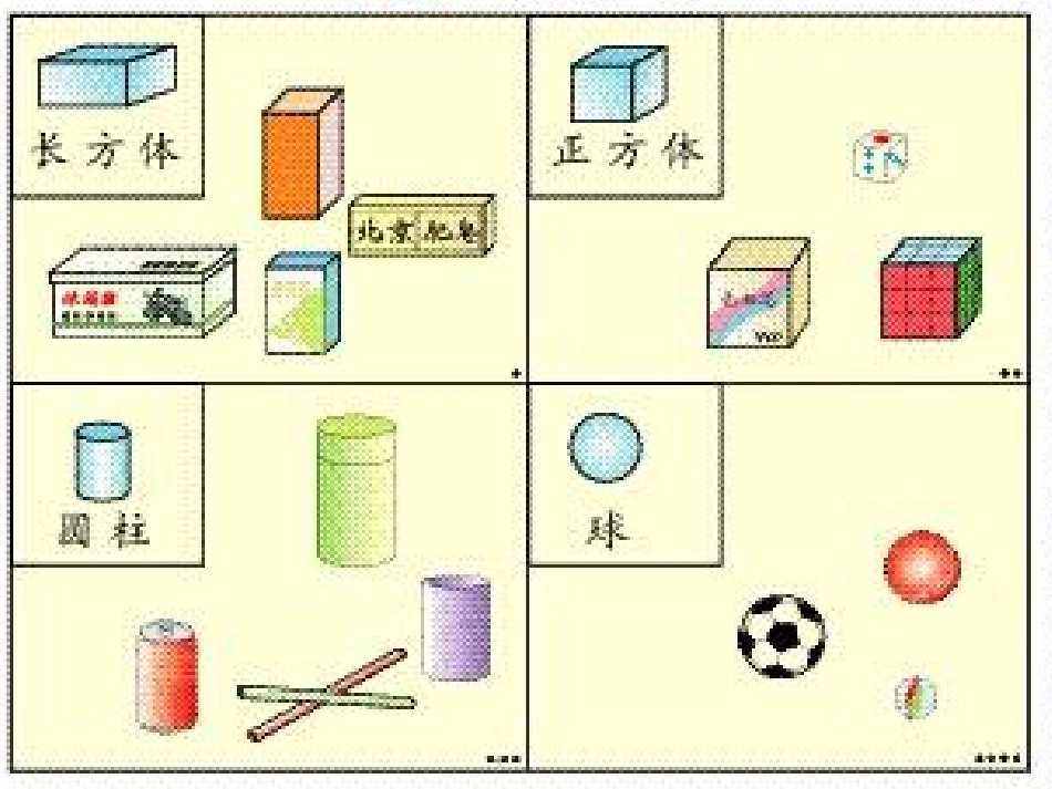 认识物体和图形课件_免费_第3页