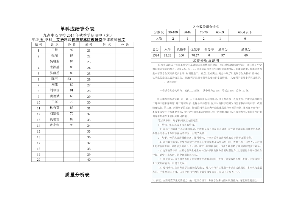 单科成绩分析表(六年级英语）_第1页