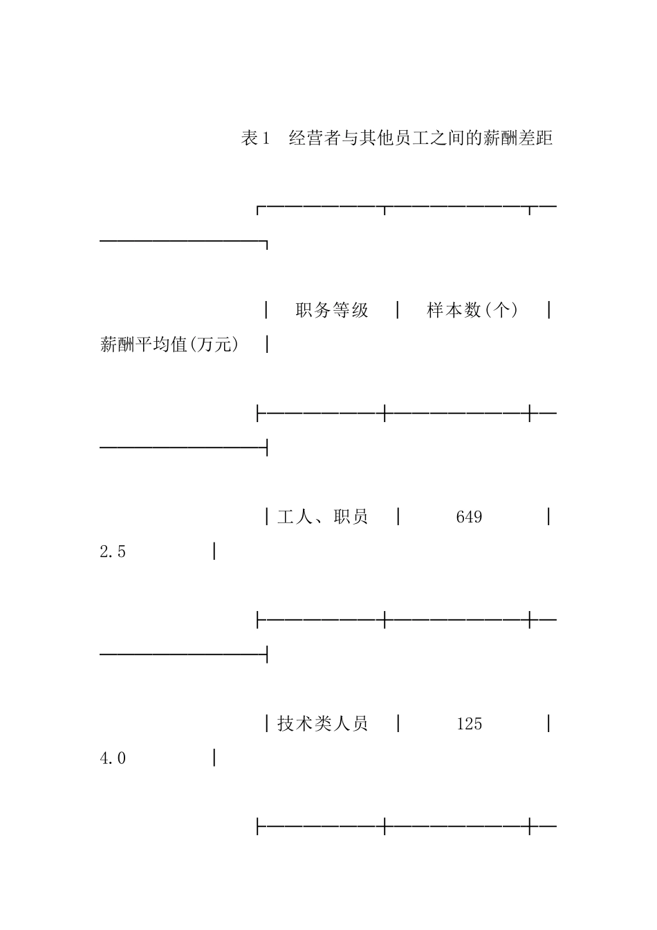 国有企业薪酬激励的相关问题_第3页