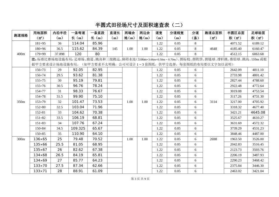 体育运动标准场地尺寸及面积速查表_第3页
