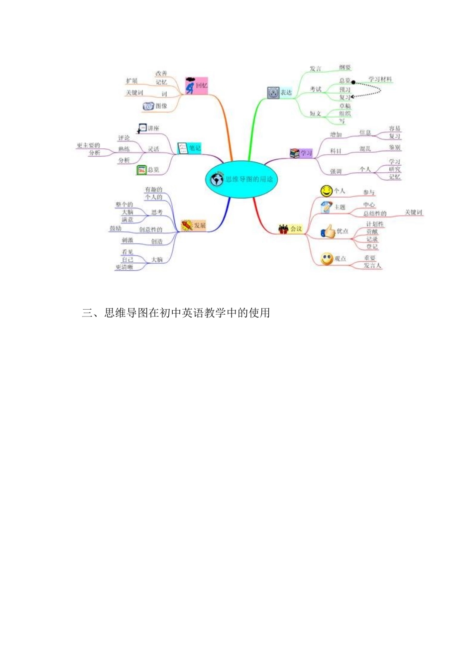 思维导图在初中英语教学中的有效使用_第2页