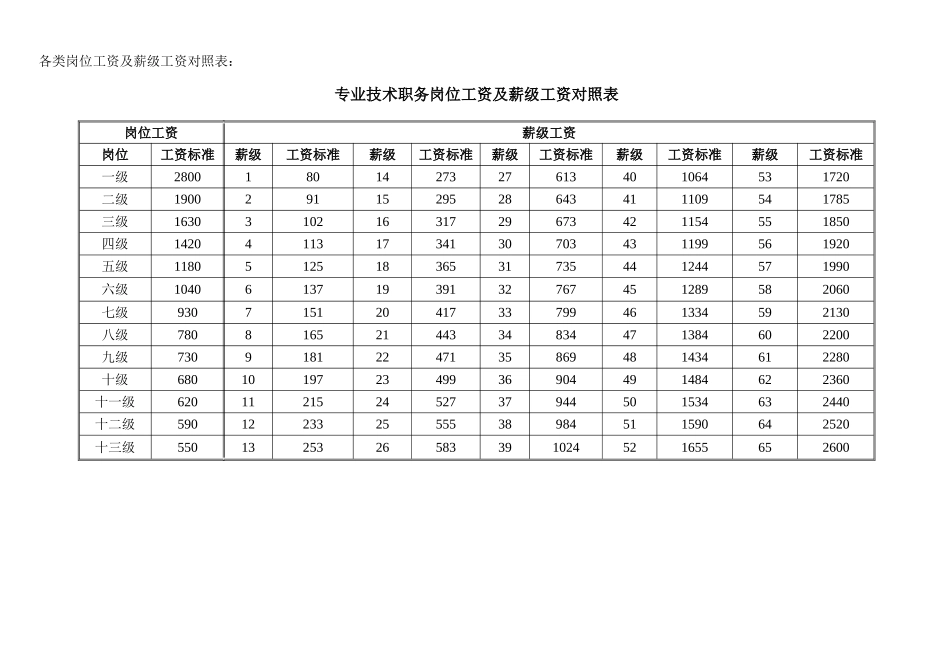 岗位工资及薪级工资对照表_第1页